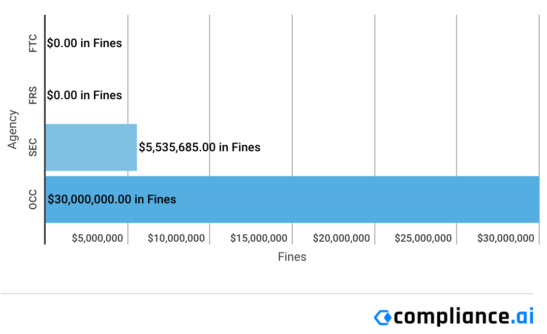 Financial-Enforcement-Actions-Week-of-October-05-to-October-11