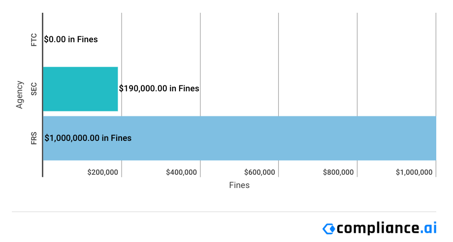 Financial-Enforcement-Actions-Week-of-October-12-to-October-18