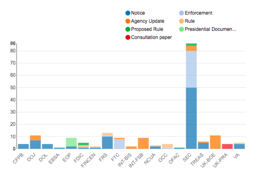 Regulatory Agency Updates | Week of Oct 07 - Oct 14