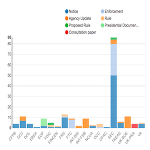 Regulatory Agency Updates Week of Oct 07 Oct 14