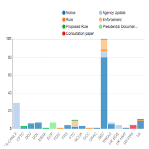 Regulatory Agency Updates Week of Oct 21 Oct 28