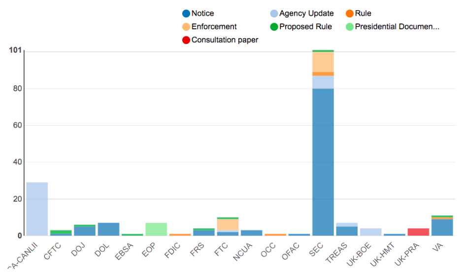 Regulatory-Agency-Updates-Week-of-Oct-21-Oct-28