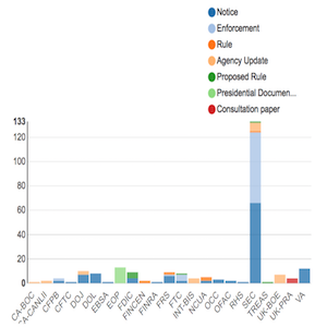 Regulatory Agency Updates Week of Sep 30 Oct 07