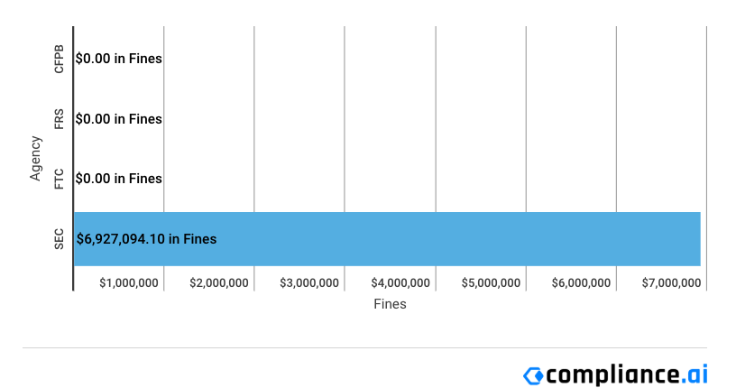 Financial-Enforcement-Actions-Week-of-September-28-to-October-04