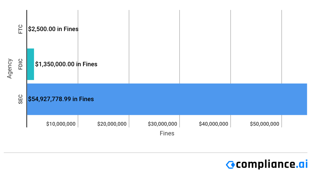 Financial-Enforcement-Actions-Week-of-November-02-to-November-08