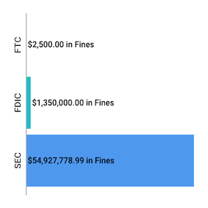 Financial Enforcement Actions Week of November 02 to November 08