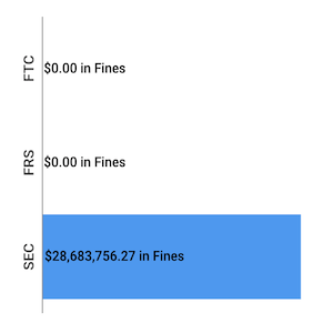 Financial Enforcement Actions Week of November 09 to November 15 1