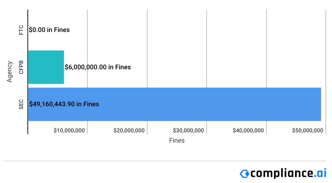 Financial-Enforcement-Actions-Week-of-November-16-to-November-22