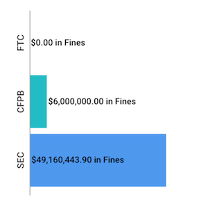 Financial Enforcement Actions Week of November 16 to November 22