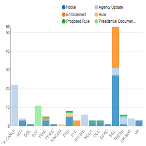 Regulatory Agency Updates Week of Nov 04 Nov 11