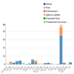 Regulatory Agency Updates Week of Nov 18 Nov 25