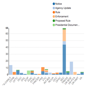 Regulatory Agency Updates Week of Oct 28 Nov 04