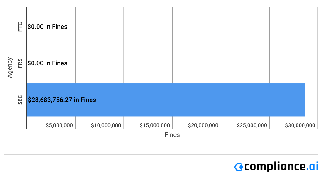 Financial-Enforcement-Actions-Week-of-November-09-to-November-15