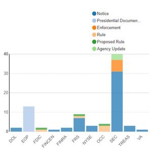 Agency Report December 30