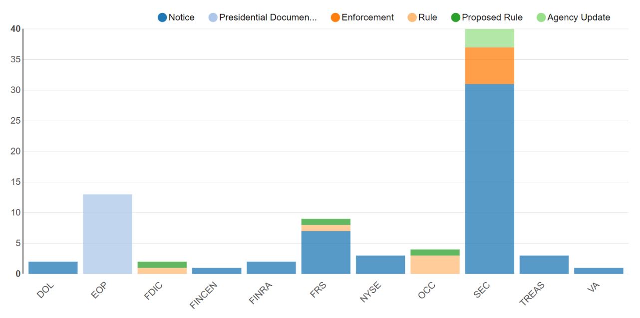 Agency Report December 30