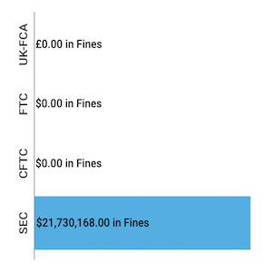 Financial Enforcement Actions Week of December 07 to December 13