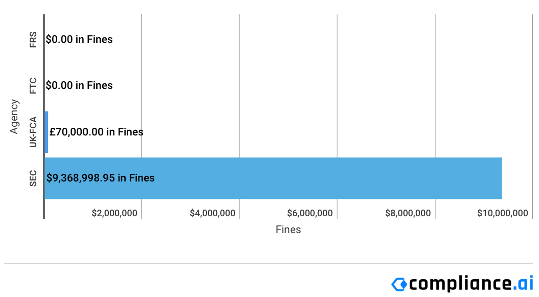 Financial-Enforcement-Actions-Week-of-December-14-to-December-20