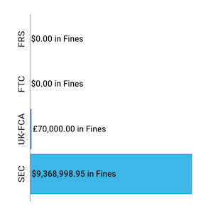 Financial Enforcement Actions Week of December 14 to December 20