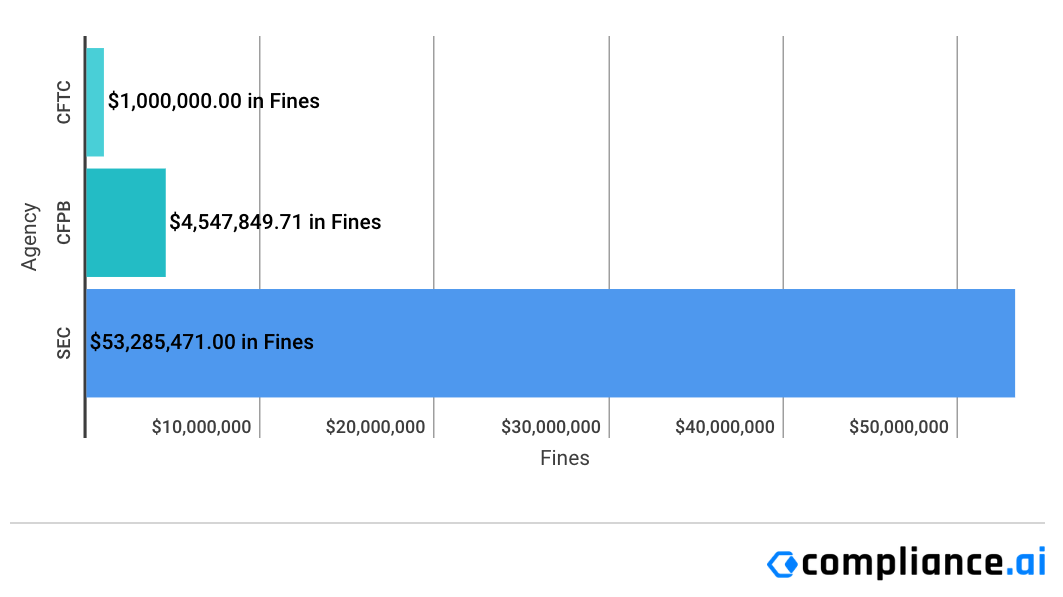 Financial-Enforcement-Actions-Week-of-November-23-to-November-29