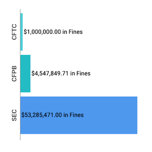 Financial Enforcement Actions Week of November 23 to November 29