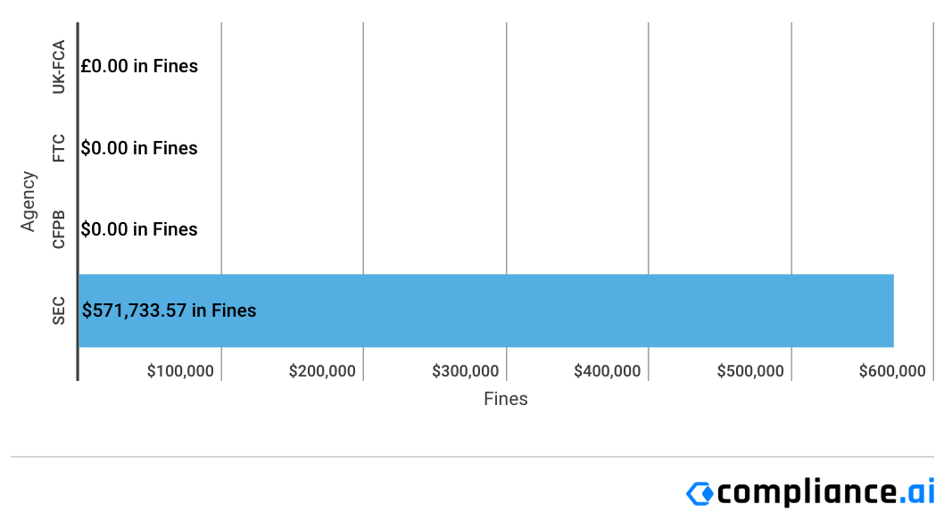 Financial-Enforcement-Actions-Week-of-November-30-to-December-06.