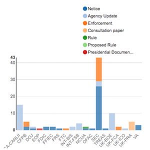 Regulatory Agency Updates Week of Dec 02 Dec 09