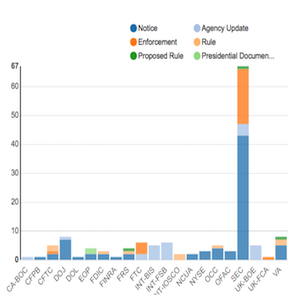 Regulatory Agency Updates Week of Dec 09 Dec 16