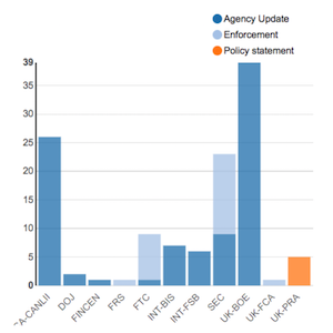 Regulatory Agency Updates Week of Dec 16 Dec 23