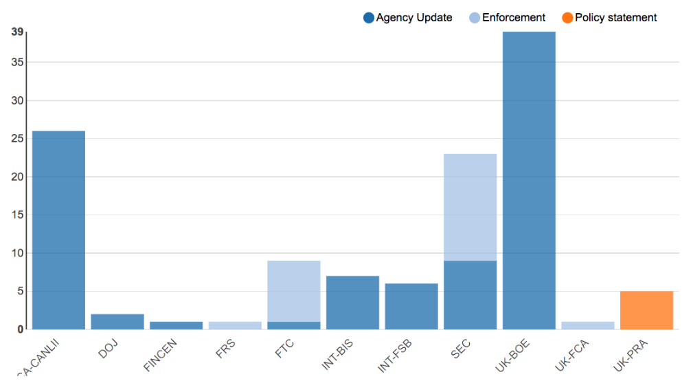 Regulatory-Agency-Updates-Week-of-Dec-16-Dec-23