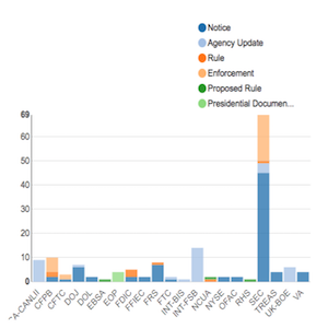 Regulatory Agency Updates Week of Nov 25 Dec 02