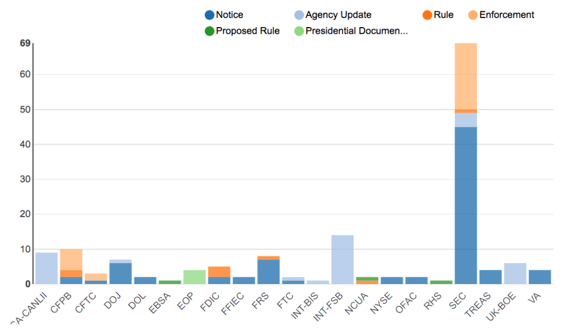 Regulatory-Agency-Updates-Week-of-Nov-25-Dec-02