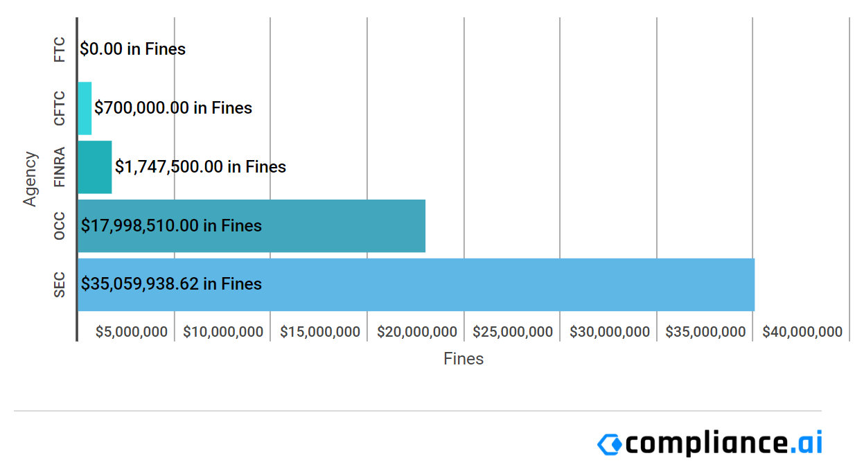 Enforcement Report Jan 11-17