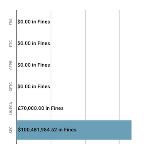 Financial Enforcement Action Summary December 2019 1 2