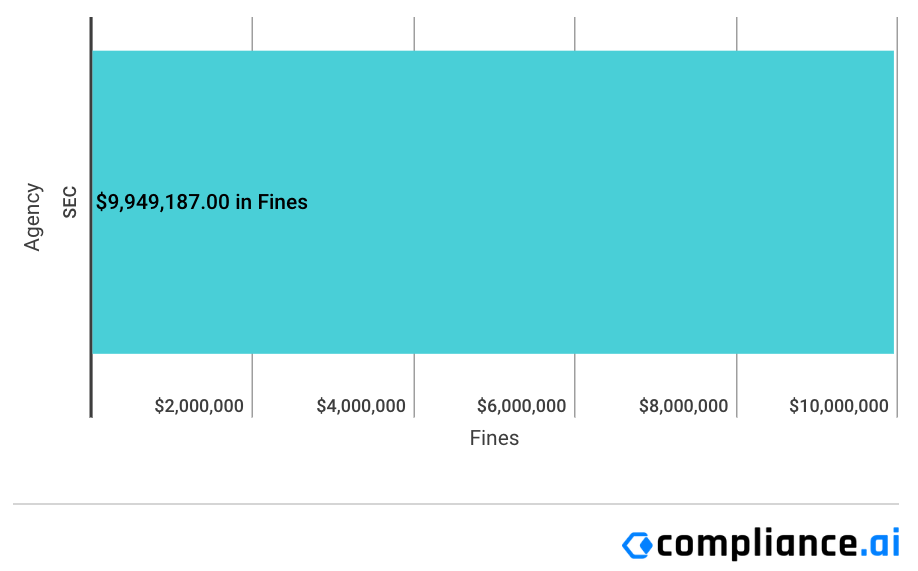 Financial-Enforcement-Actions-Week-of-December-21-to-December-28