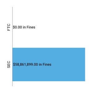 Financial Enforcement Actions Week of December 28 to January 03