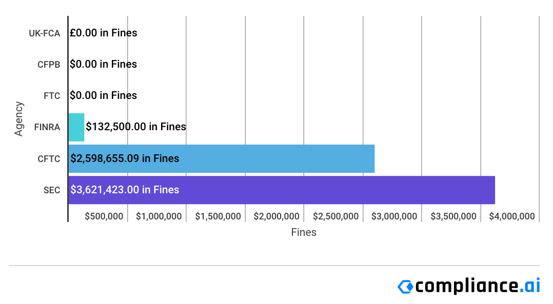 Financial-Enforcement-Actions-Week-of-January-04-to-January-10