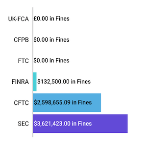 Financial Enforcement Actions Week of January 04 to January 10 1 1