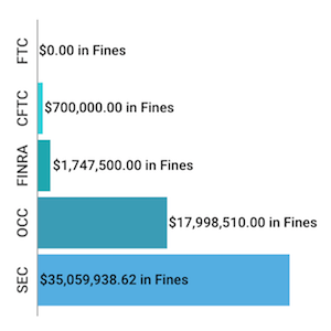 Financial Enforcement Actions Week of January 11 to January 17