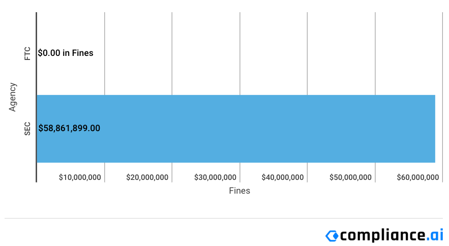 Financial-Enforcement-Actions-Week-of-December-28-to-January-03