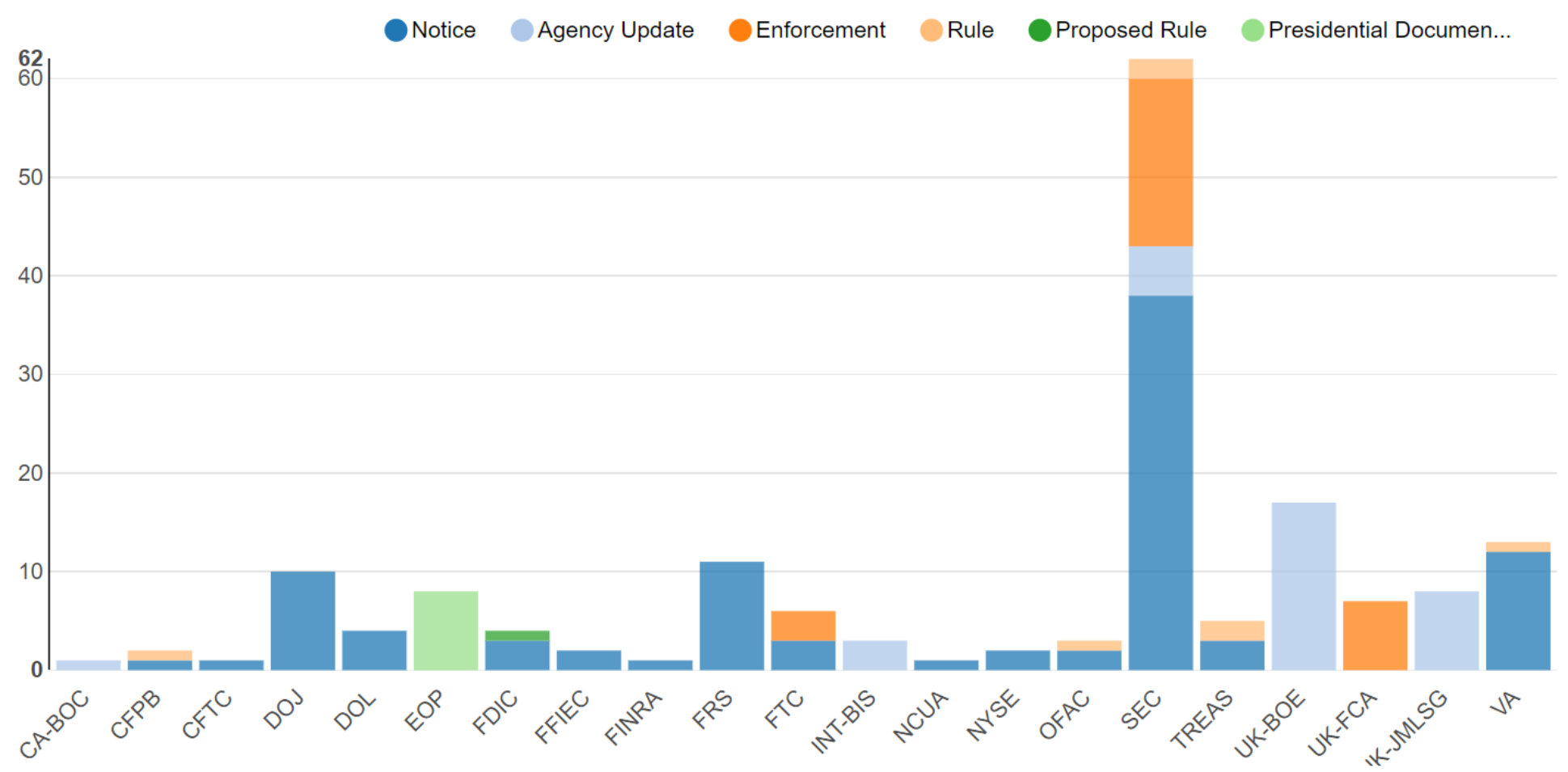 Agency Report Feb 03-10..