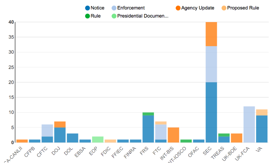 Agency Report February 10-17