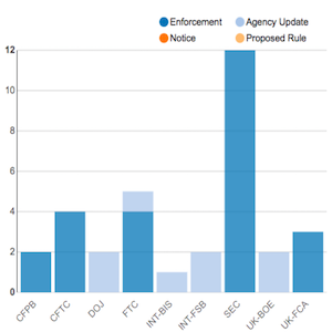 Agency Report February 17 24