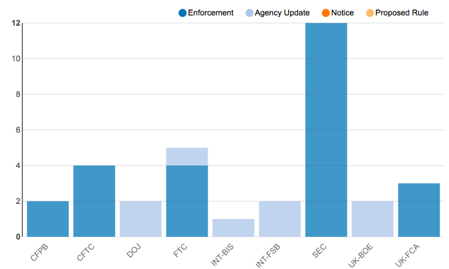 Agency Report February 17-24