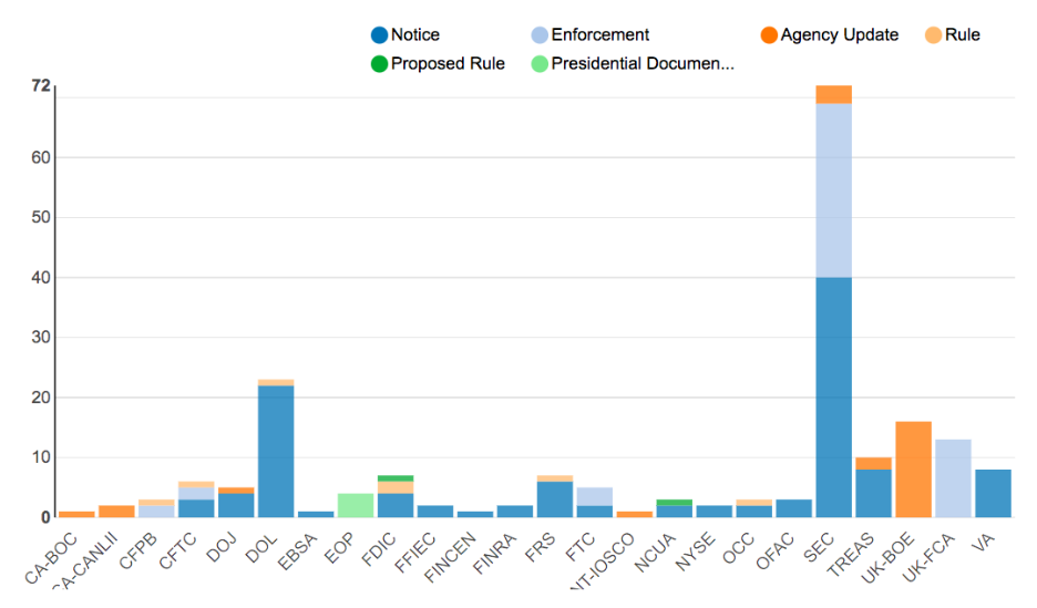 Agency Report Jan 27- Feb 03