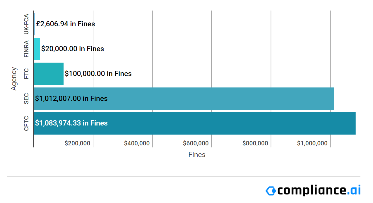 Enforcement Report 8-14 graph