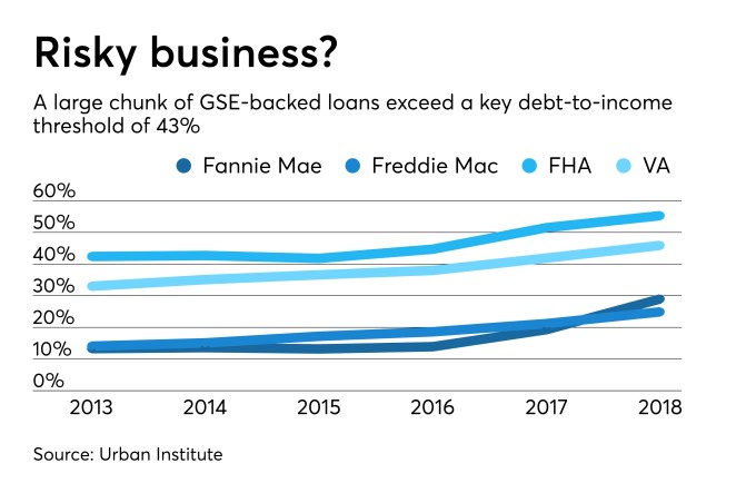 Tearing up CFPB’s mortgage underwriting rule is the easy part