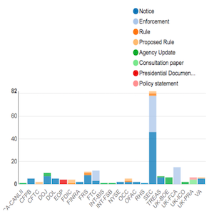 Agency Report Feb 24 Mar 2