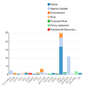 Agency Report Mar 09 Mar 16