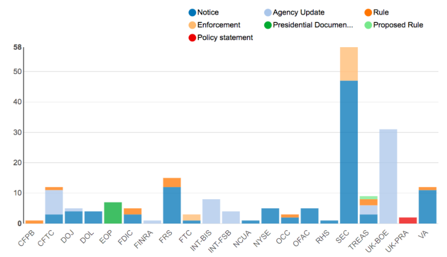 Agency Report Mar 16 - Mar 23