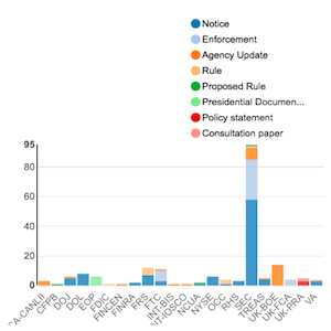 Agency Report Mar 23 Mar 30